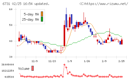 ピクセラチャート