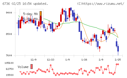 サン電子チャート