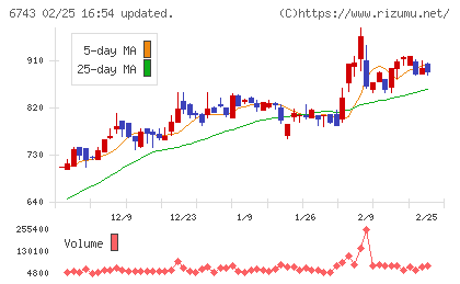 大同信号チャート