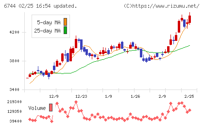 能美防災チャート