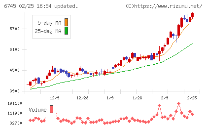 ホーチキチャート