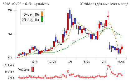 星和電機チャート