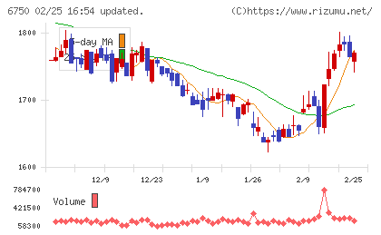 エレコムチャート