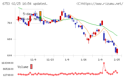 シャープチャート
