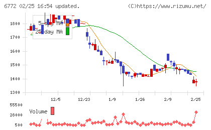 東京コスモス電機チャート