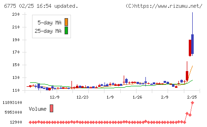 ＴＢグループチャート