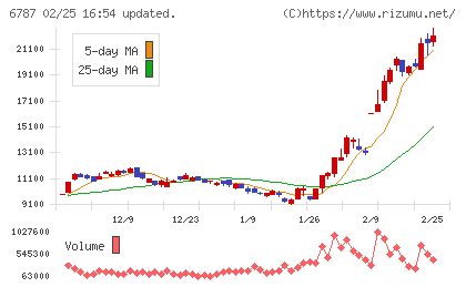 メイコーチャート