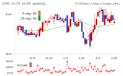 日本トリムチャート