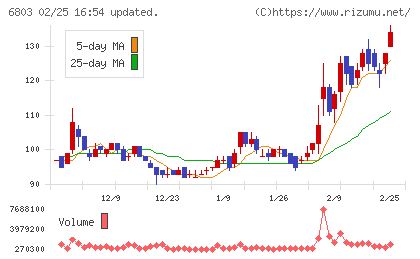 ティアックチャート