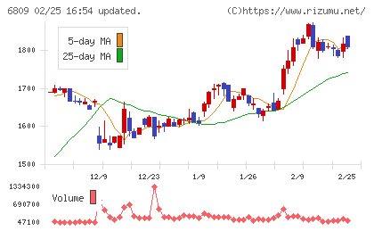 ＴＯＡチャート
