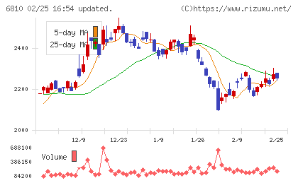 マクセルチャート