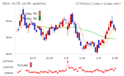 古野電気チャート