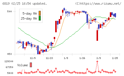 伊豆シャボテンリゾートチャート