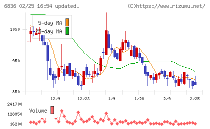 ぷらっとホームチャート