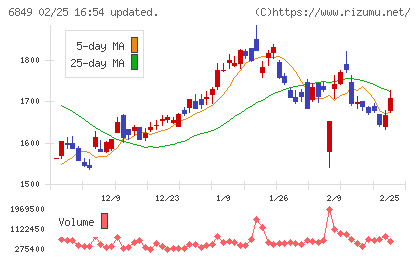 日本光電チャート