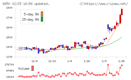 チノーチャート
