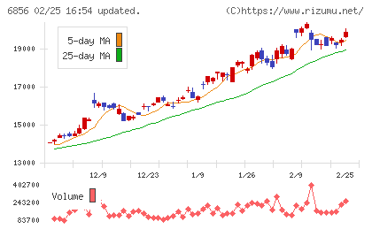 堀場製作所チャート