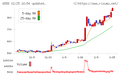 小野測器チャート