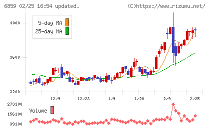 エスペックチャート