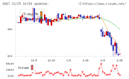 リーダー電子チャート