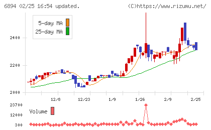 パルステック工業チャート