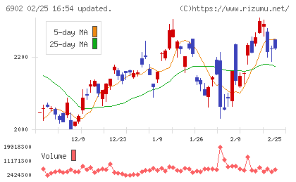 デンソーチャート