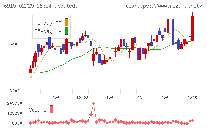千代田インテグレチャート