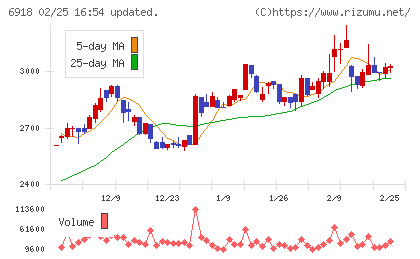 アバールデータチャート