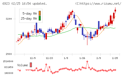 スタンレー電気チャート