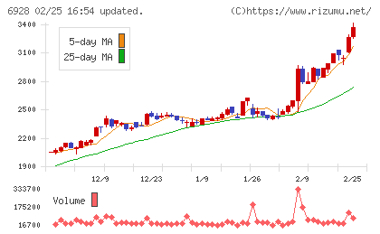 エノモトチャート