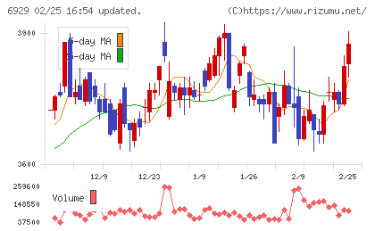 日本セラミックチャート