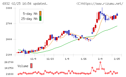 遠藤照明チャート