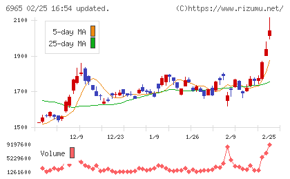浜松ホトニクスチャート