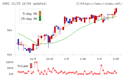 リードチャート