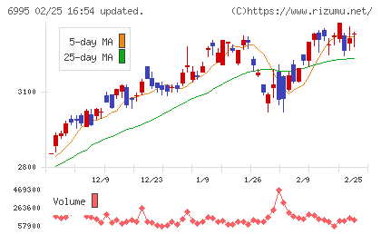 東海理化チャート