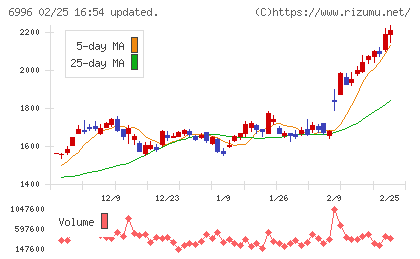 ニチコンチャート