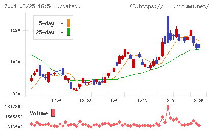 カナデビアチャート