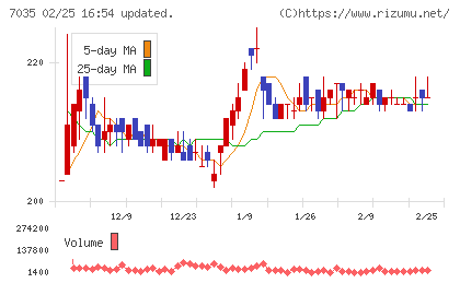 ａｎｄ　ｆａｃｔｏｒｙチャート