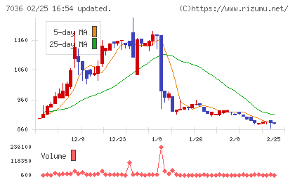 イーエムネットジャパンチャート