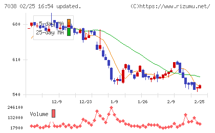 フロンティア・マネジメントチャート