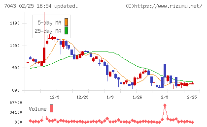 アルーチャート
