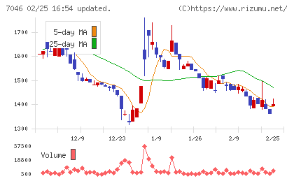 ＴＤＳＥチャート