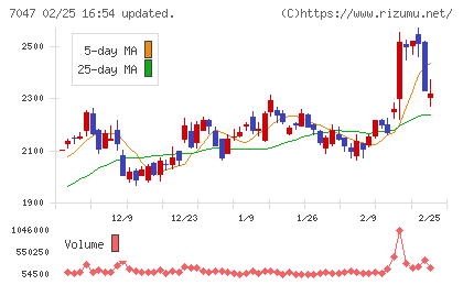 ポートチャート