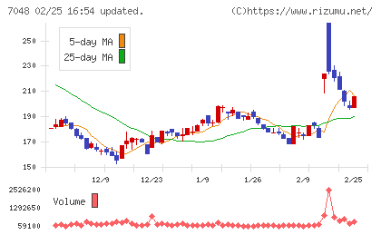 ベルトラチャート