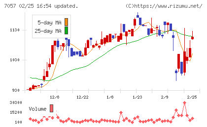 エヌ・シー・エヌチャート