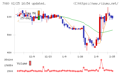 ギークスチャート