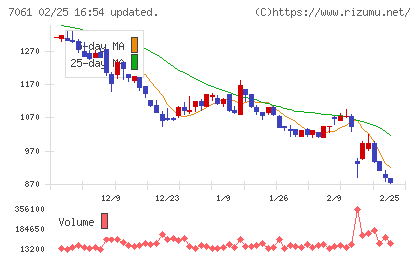 日本ホスピスホールディングスチャート