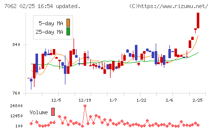 フレアスチャート