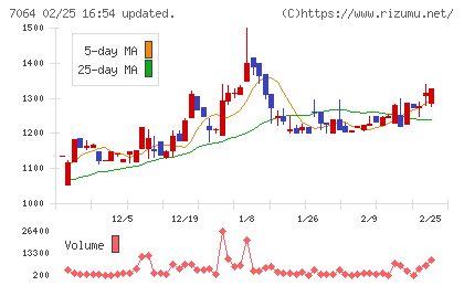 ハウテレビジョンチャート