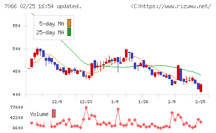 ピアズチャート